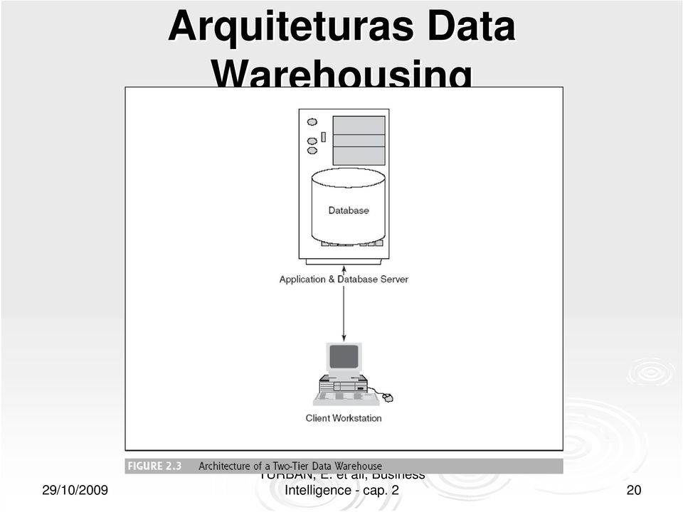 Warehousing