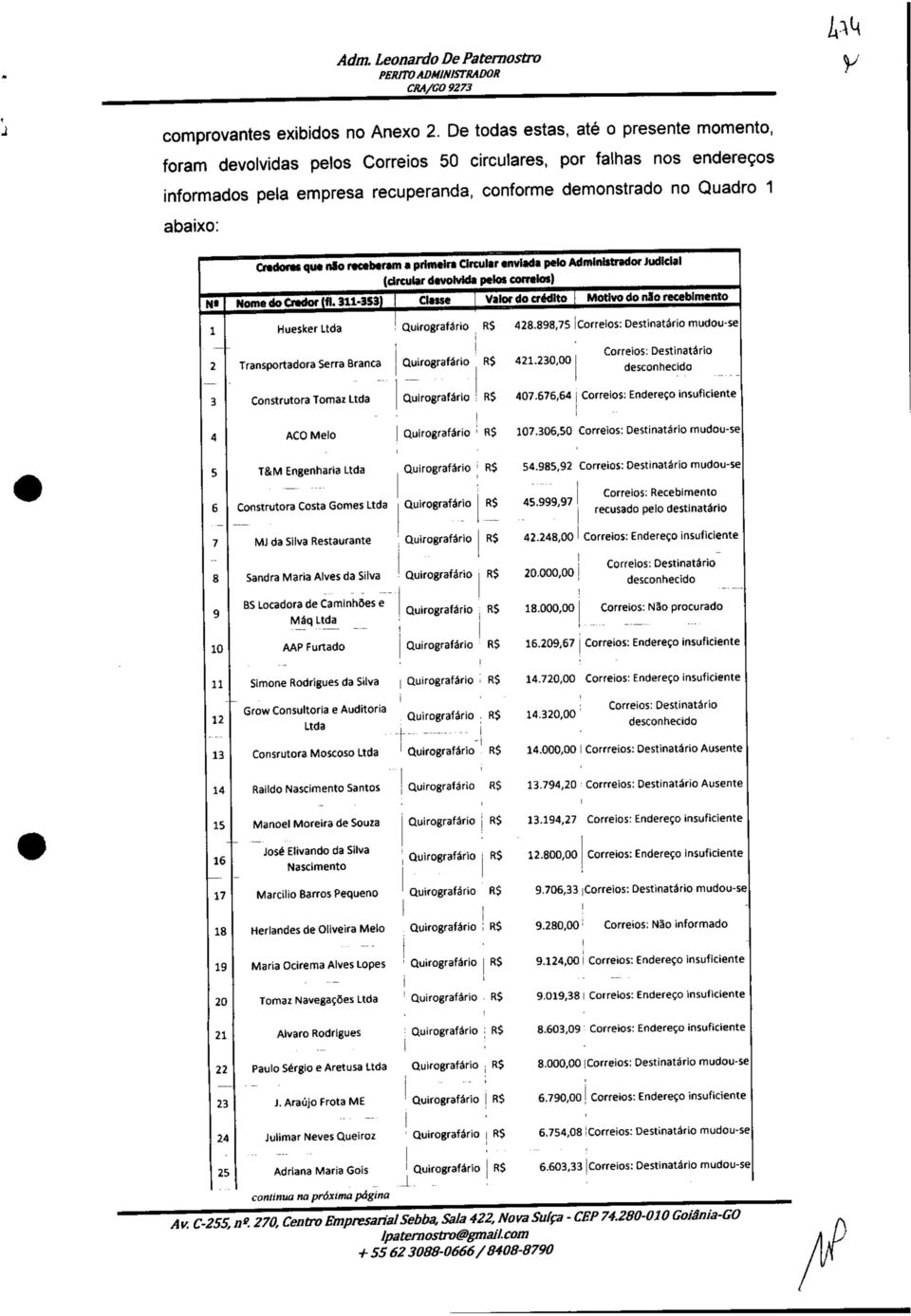 Credoras qut não meteram a primeira Circular enviada pelo Administrador Judicial (circular devolvida pelos comtlos) Nome do Credor (fl.