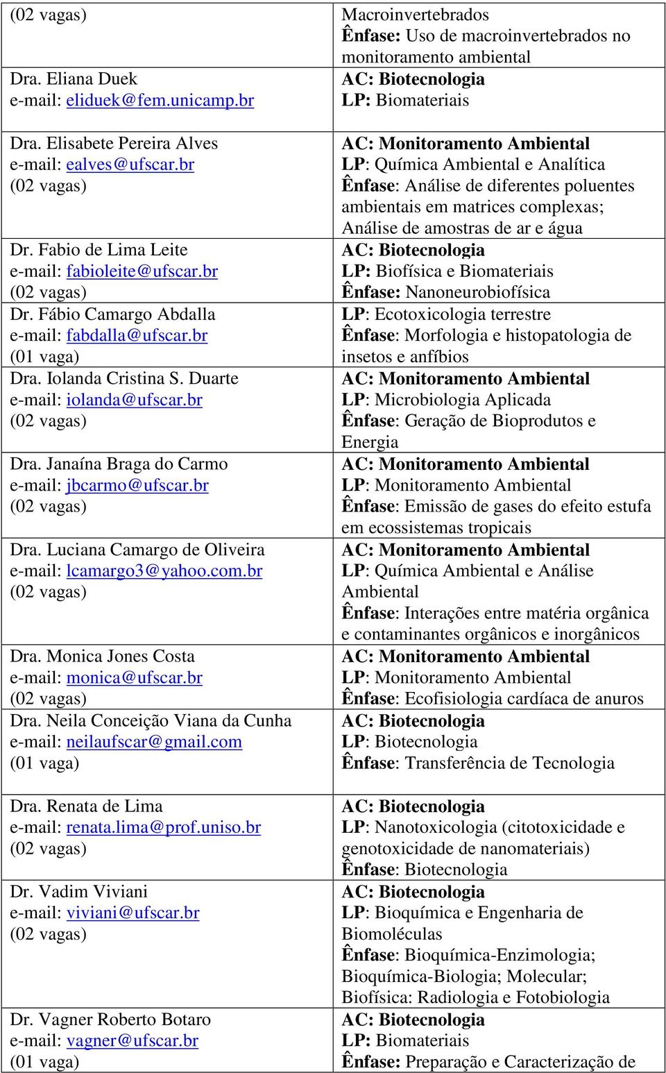 br Dra. Luciana Camargo de Oliveira e-mail: lcamargo3@yahoo.com.br Dra. Monica Jones Costa e-mail: monica@ufscar.br Dra. Neila Conceição Viana da Cunha e-mail: neilaufscar@gmail.com Dra.