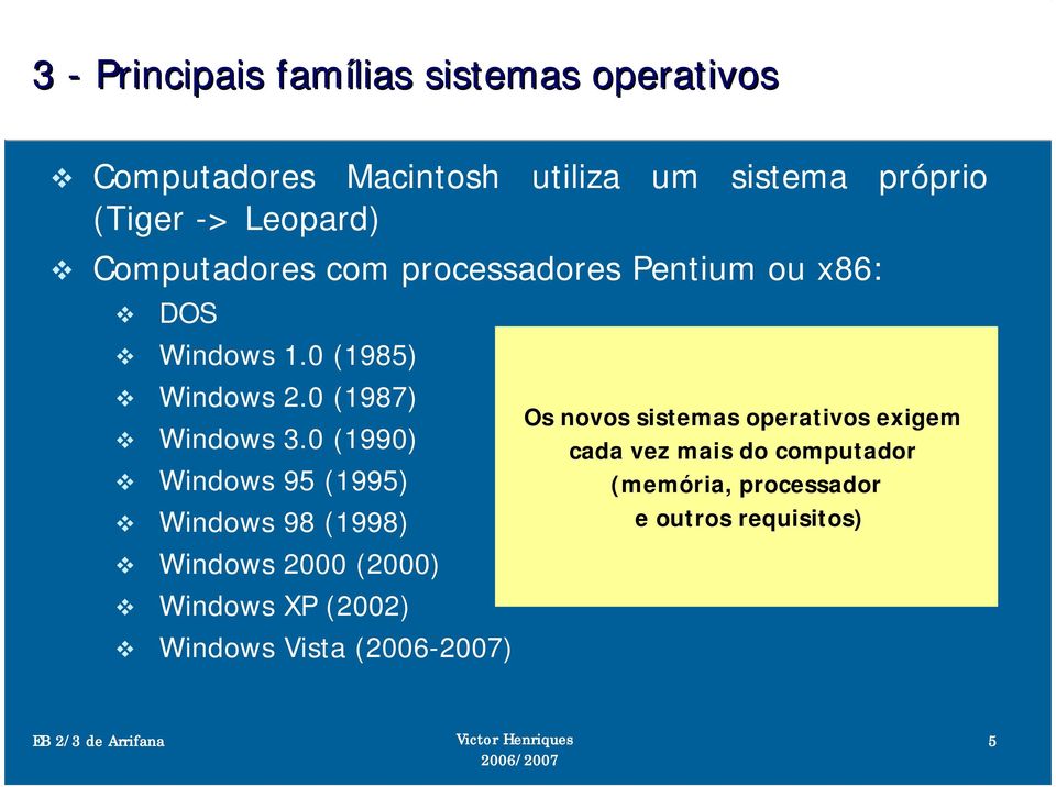 0 (1990) Windows 95 (1995) Windows 98 (1998) Windows 2000 (2000) Windows XP (2002) Windows Vista