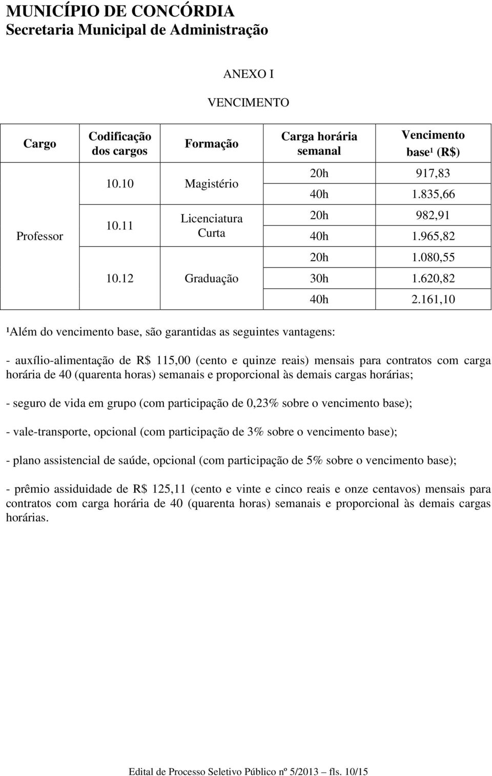 161,10 ¹Além do vencimento base, são garantidas as seguintes vantagens: - auxílio-alimentação de R$ 115,00 (cento e quinze reais) mensais para contratos com carga horária de 40 (quarenta horas)