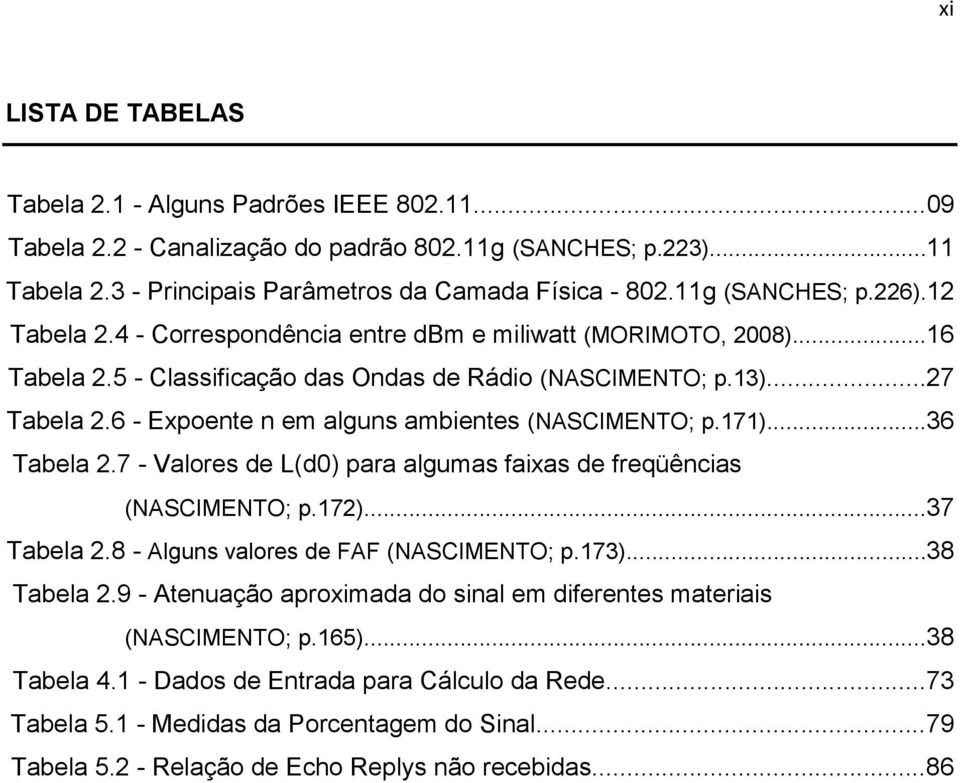 6 - Expoente n em alguns ambientes (NASCIMENTO; p.171)...36 Tabela 2.7 - Valores de L(d0) para algumas faixas de freqüências (NASCIMENTO; p.172)...37 Tabela 2.8 - Alguns valores de FAF (NASCIMENTO; p.