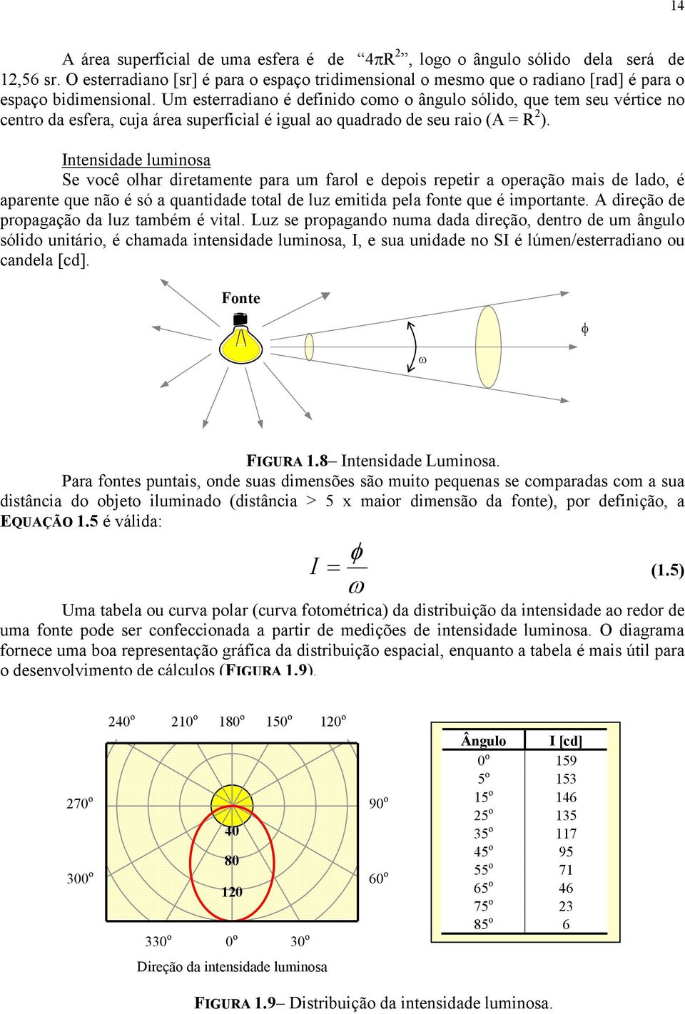 Um esterradiano é definido como o ângulo sólido, que tem seu vértice no centro da esfera, cuja área superficial é igual ao quadrado de seu raio (A = R 2 ).