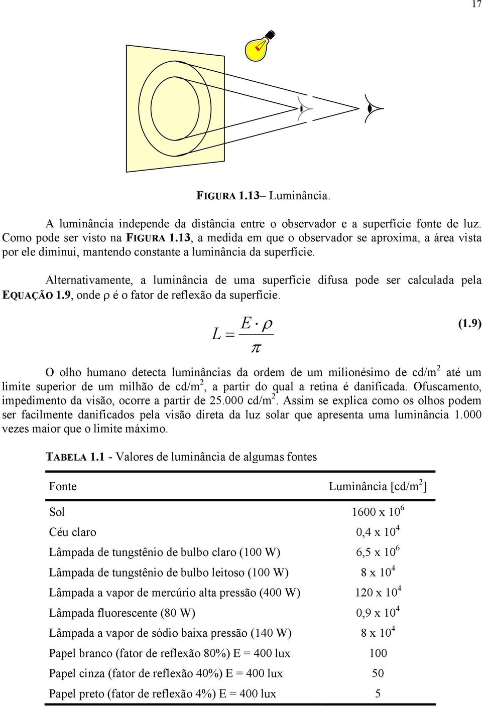 Alternativamente, a luminância de uma superfície difusa pode ser calculada pela EQUAÇÃO 1.9, onde ρ é o fator de reflexão da superfície. ρ L = E π (1.