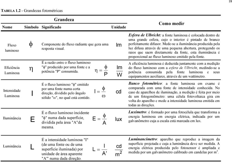 Mede-se a iluminância produzida pela luz difusa através de uma pequena abertura, protegendo os raios que saem diretamente da fonte, esta iluminância é proporcional ao fluxo luminoso emitido pela