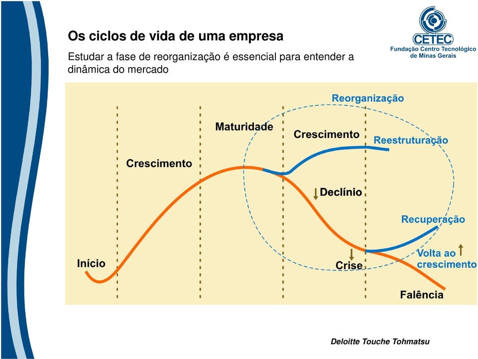 essencial para entender a dinâmica