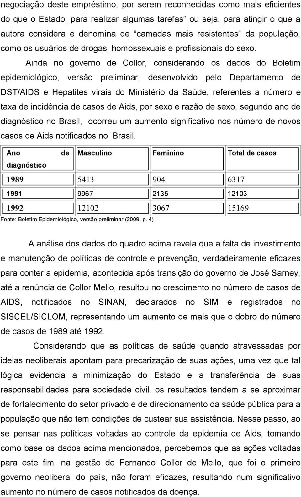 Ainda no governo de Collor, considerando os dados do Boletim epidemiológico, versão preliminar, desenvolvido pelo Departamento de DST/AIDS e Hepatites virais do Ministério da Saúde, referentes a