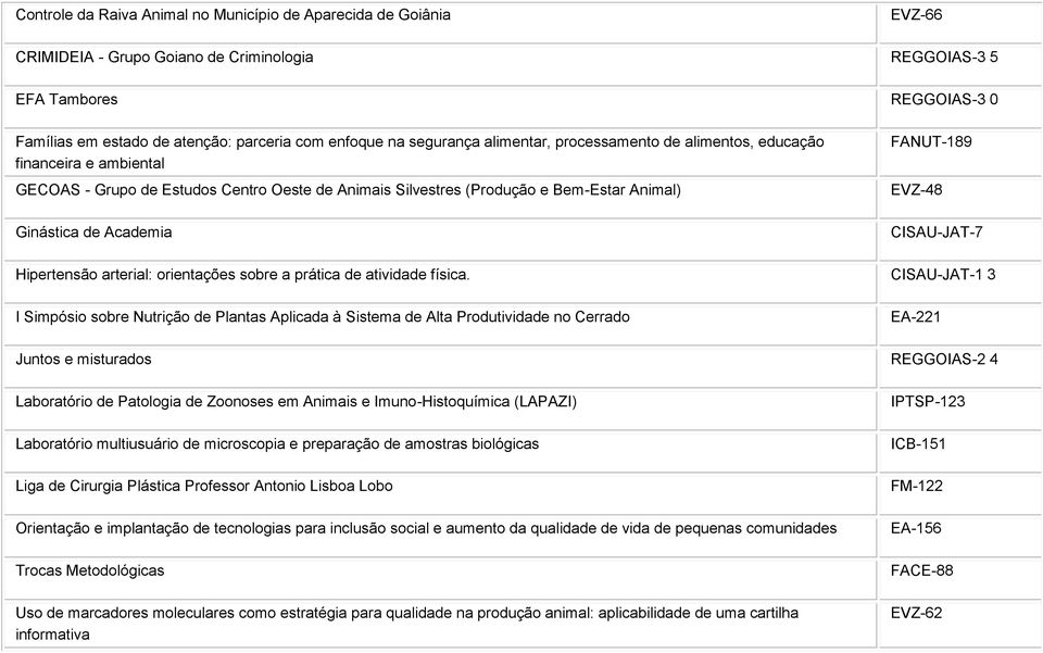 Academia FANUT-189 EVZ-48 CISAU-JAT-7 Hipertensão arterial: orientações sobre a prática de atividade física.