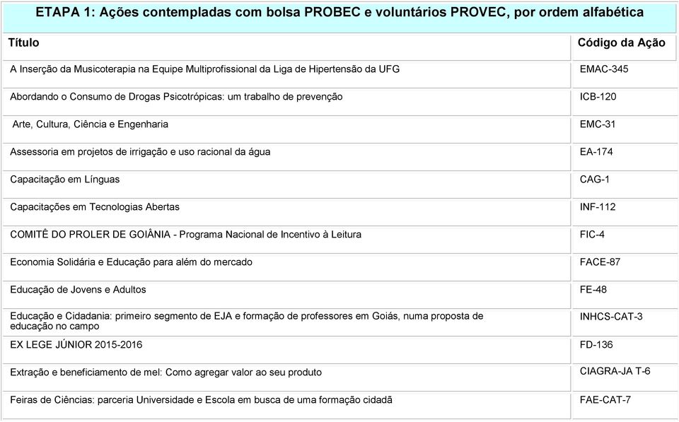 Tecnologias Abertas COMITÊ DO PROLER DE GOIÂNIA - Programa Nacional de Incentivo à Leitura Economia Solidária e Educação para além do mercado Educação de Jovens e Adultos Educação e Cidadania: