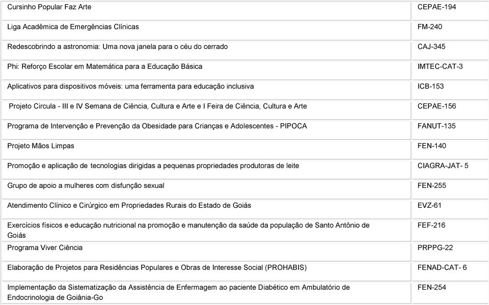 e Prevenção da Obesidade para Crianças e Adolescentes - PIPOCA Projeto Mãos Limpas CEPAE-194 FM-240 CAJ-345 IMTEC-CAT-3 ICB-153 CEPAE-156 FANUT-135 FEN-140 Promoção e aplicação de tecnologias