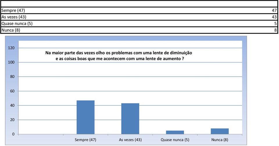 de diminuição e as coisas boas que me acontecem com uma lente