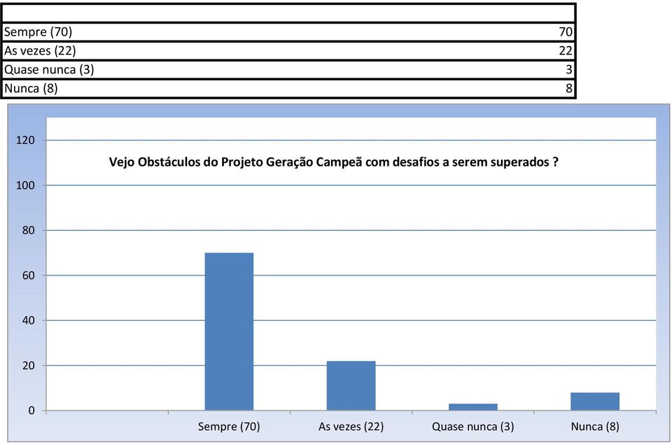 Geração Campeã com desafios a serem superados?