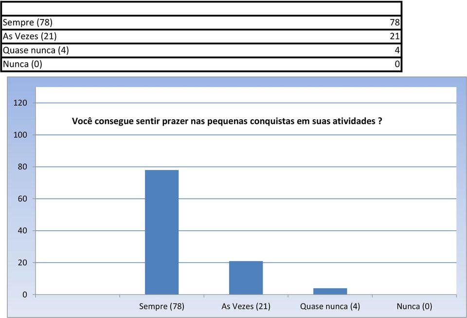 prazer nas pequenas conquistas em suas