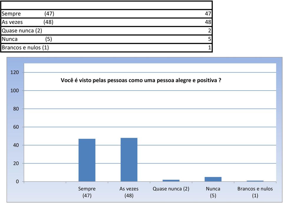 pessoas como uma pessoa alegre e positiva?