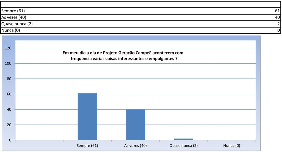 acontecem com frequência várias coisas interessantes e