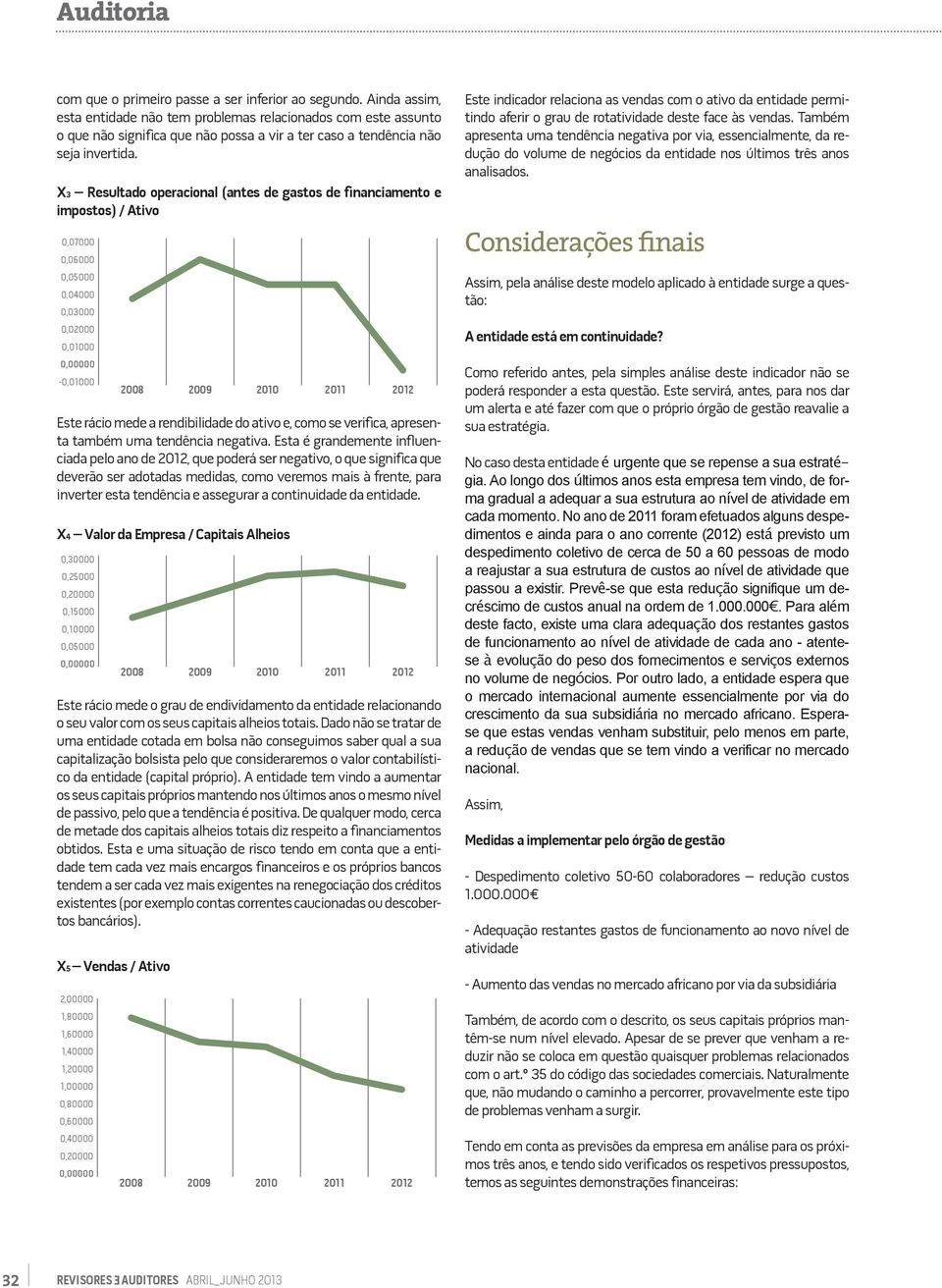 X3 Resultado operacional (antes de gastos de financiamento e impostos) / Ativo 0,07000 0,06000 0,05000 0,04000 0,03000 0,02000 0,01000 0,00000-0,01000 Este rácio mede a rendibilidade do ativo e, como