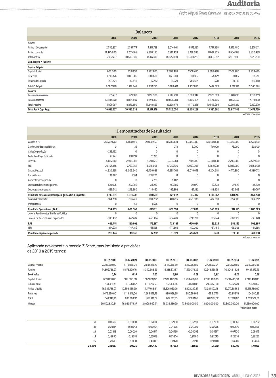 760 Cap. Próprio + Passivo Capital Próprio Capital Social 603.000 603.000 1.567.800 2.508.480 2.508.480 2.508.480 2.508.480 2.508.480 Reservas 1.278.476 1.073.206 1.181.688 669.668 680.997-75.627-73.