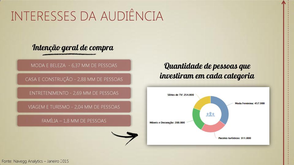 investiram em cada categoria ENTRETENIMENTO - 2,69 MM DE PESSOAS VIAGEM E