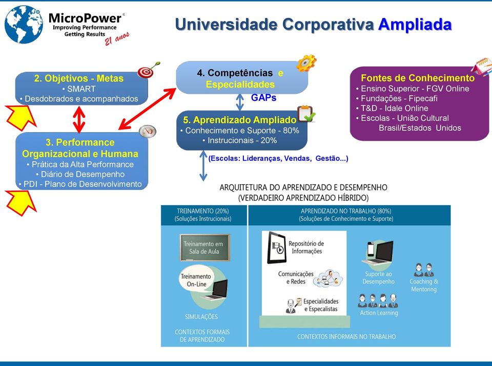 Competências e Especialidades GAPs 5.