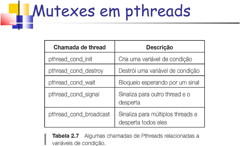 pthreads