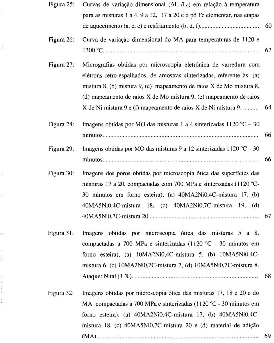 sinterizadas, referente às: (a) mistura 8, (b) mistura 9, (c) mapeamento de raios X de Mo mistura 8, (d) mapeamento de raios X de Mo mistura 9, (e) mapeamento de raios X de Ni mistura 9 e (f)