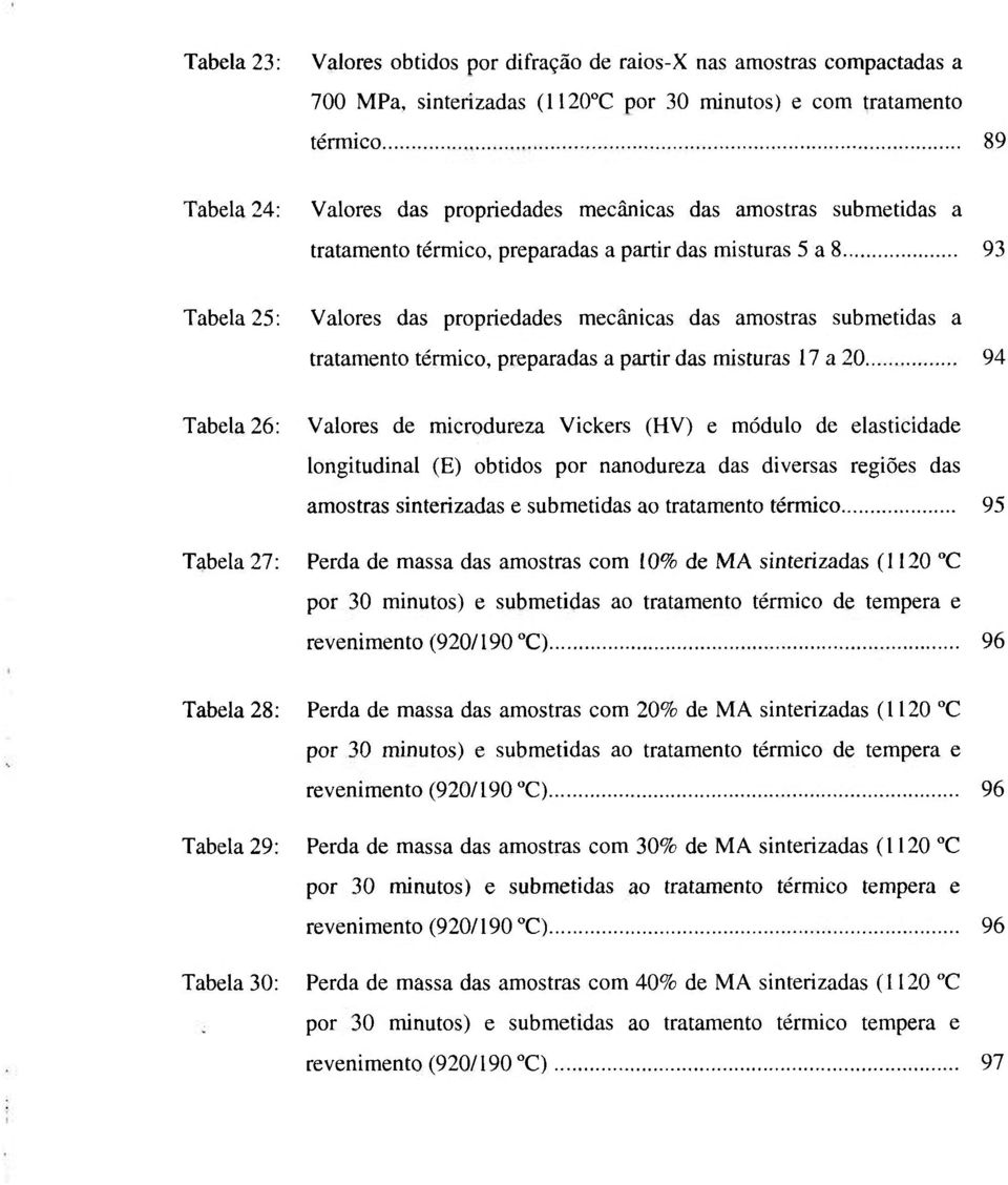 das misturas 17 a 20 94 Tabela 26: Valores de microdureza Vickers (HV) e módulo de elasticidade longitudinal (E) obtidos por nanodureza das diversas regiões das amostras sinterizadas e submetidas ao