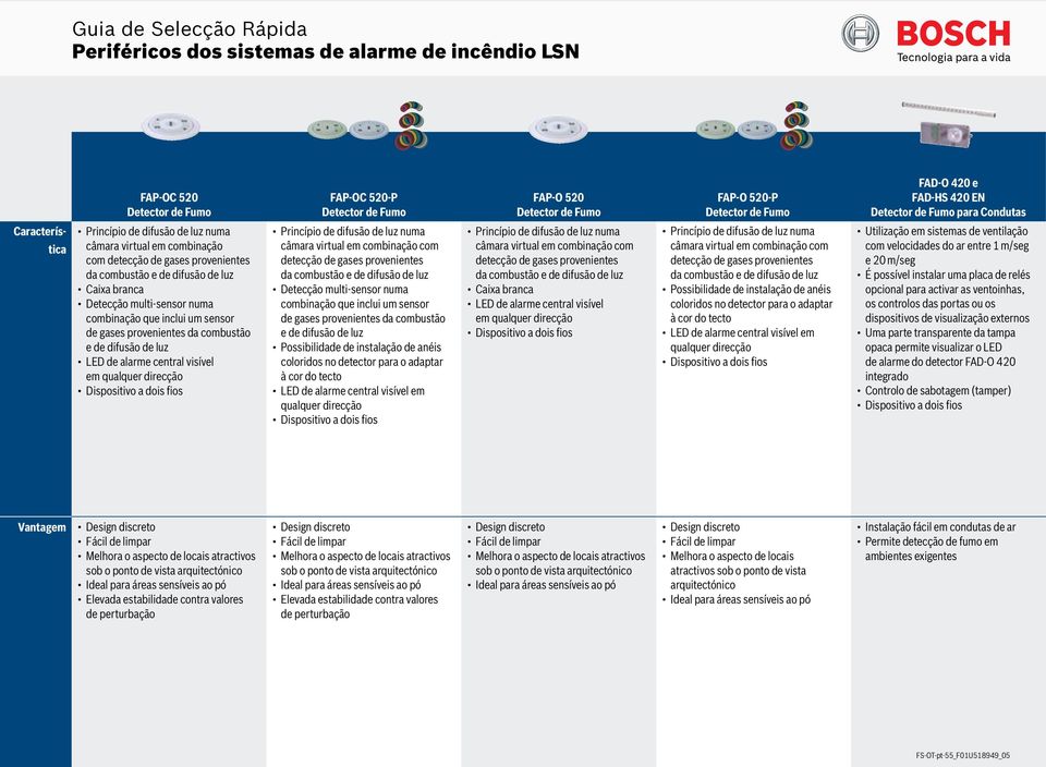 difusão de luz Possibilidade de instalação de anéis coloridos no detector para o adaptar à cor do tecto visível em qualquer FAP-O 520 câmara virtual em combinação com detecção de gases provenientes
