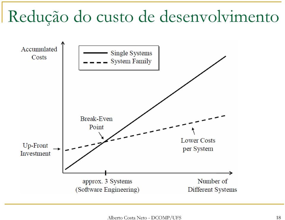 senvolvimento