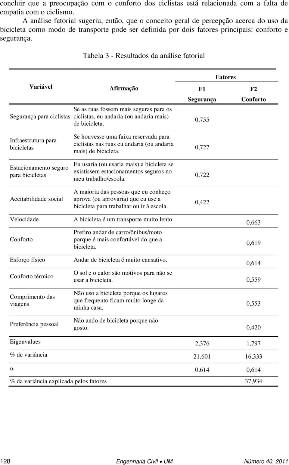 Tabela 3 - Resultados da análise fatorial Variável Segurança para ciclistas Afirmação Se as ruas fossem mais seguras para os ciclistas, eu andaria (ou andaria mais) de bicicleta.