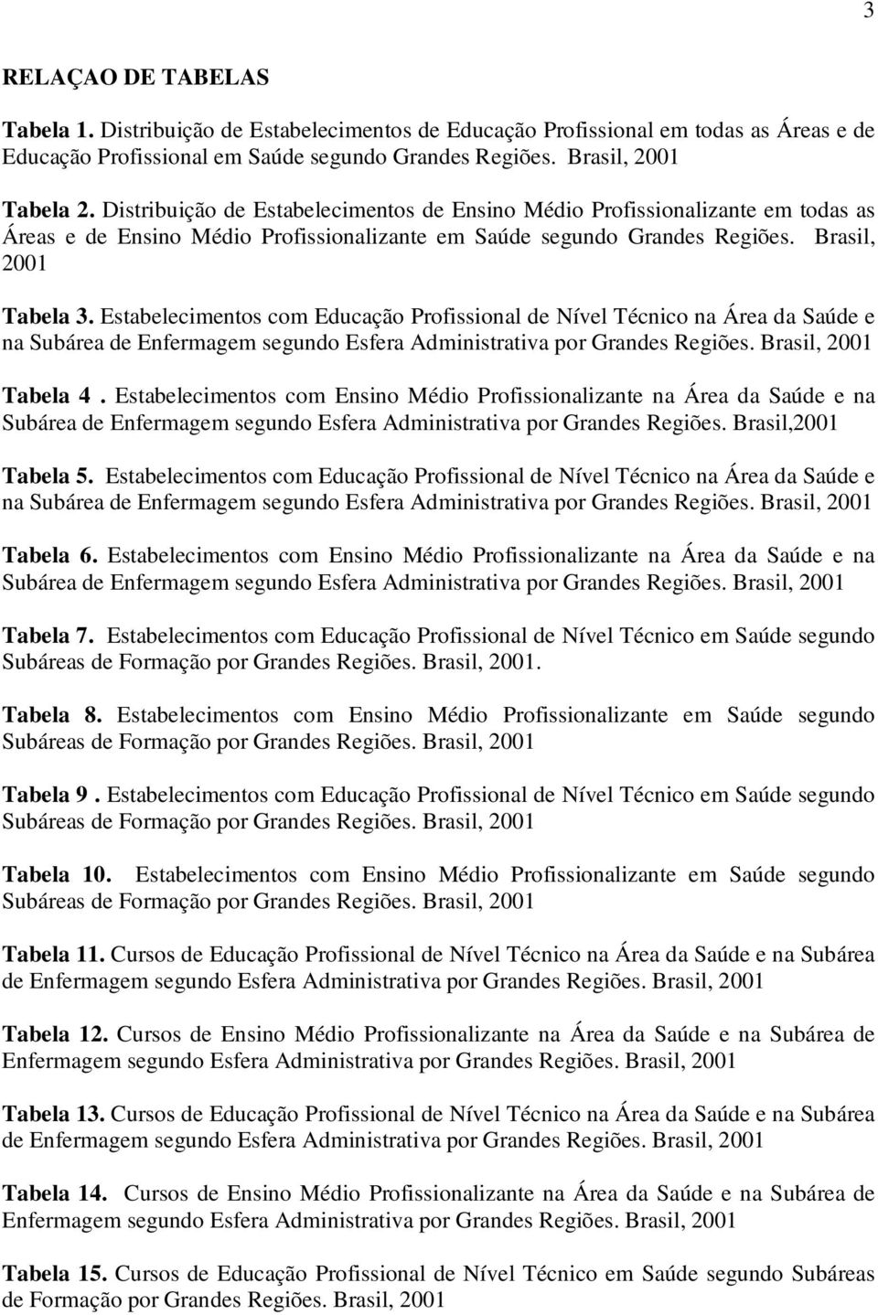 Estabelecimentos com Educação Profissional de Nível Técnico na Área da Saúde e na Subárea de Enfermagem segundo Esfera Administrativa por Grandes Regiões. Brasil, 2001 Tabela 4.