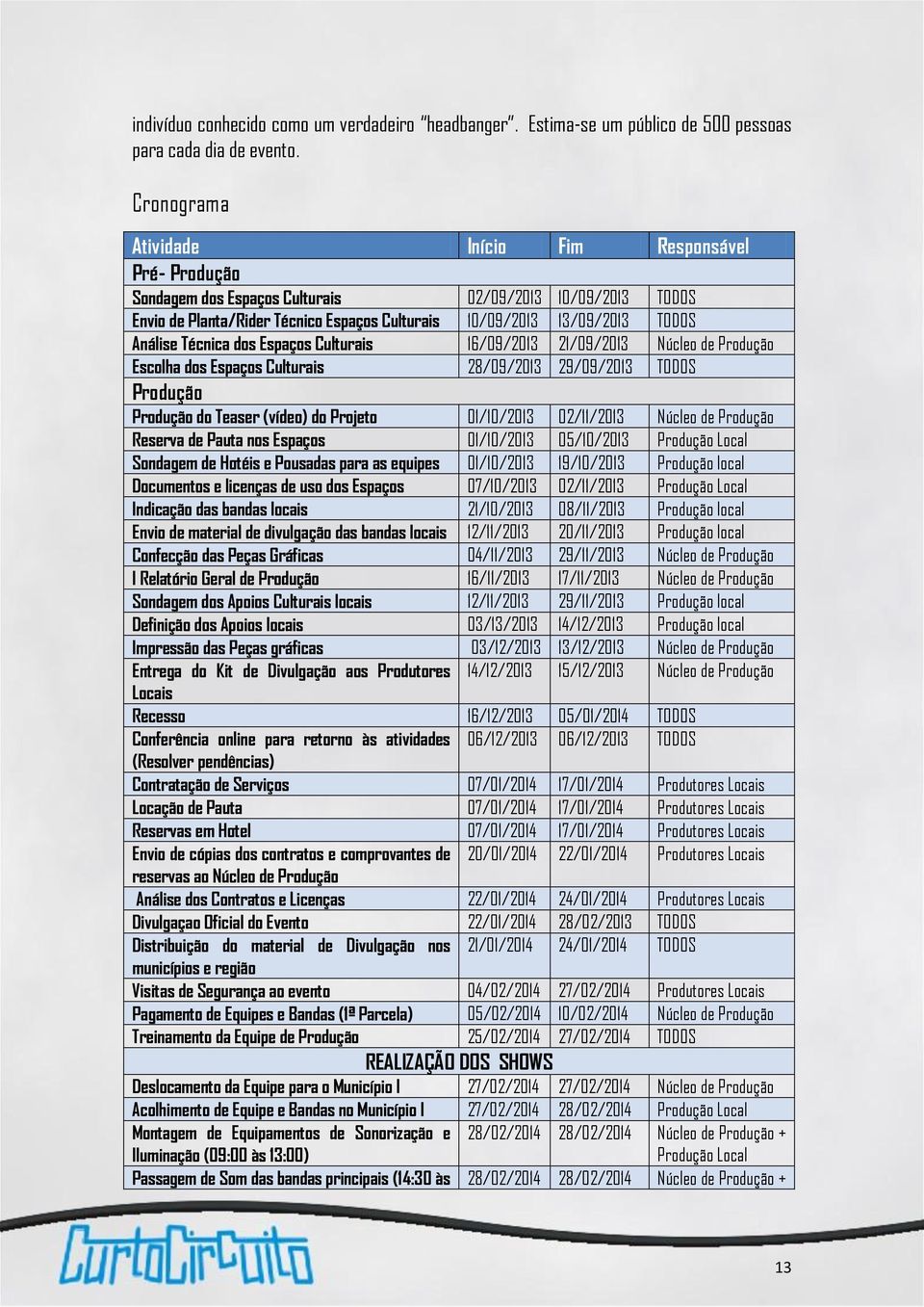 Análise Técnica dos Espaços Culturais 16/09/2013 21/09/2013 Núcleo de Produção Escolha dos Espaços Culturais 28/09/2013 29/09/2013 TODOS Produção Produção do Teaser (vídeo) do Projeto 01/10/2013