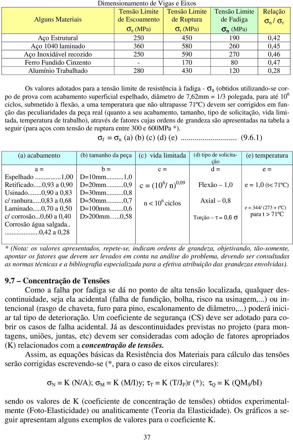 (obtios utilizano-se corpo e prova com acabamento superficial espelhao, iâmetro e 7,62mm = 1/3 polegaa, para até 10 6 ciclos, submetio à flexão, a uma temperatura que não ultrapasse 71ºC) evem ser