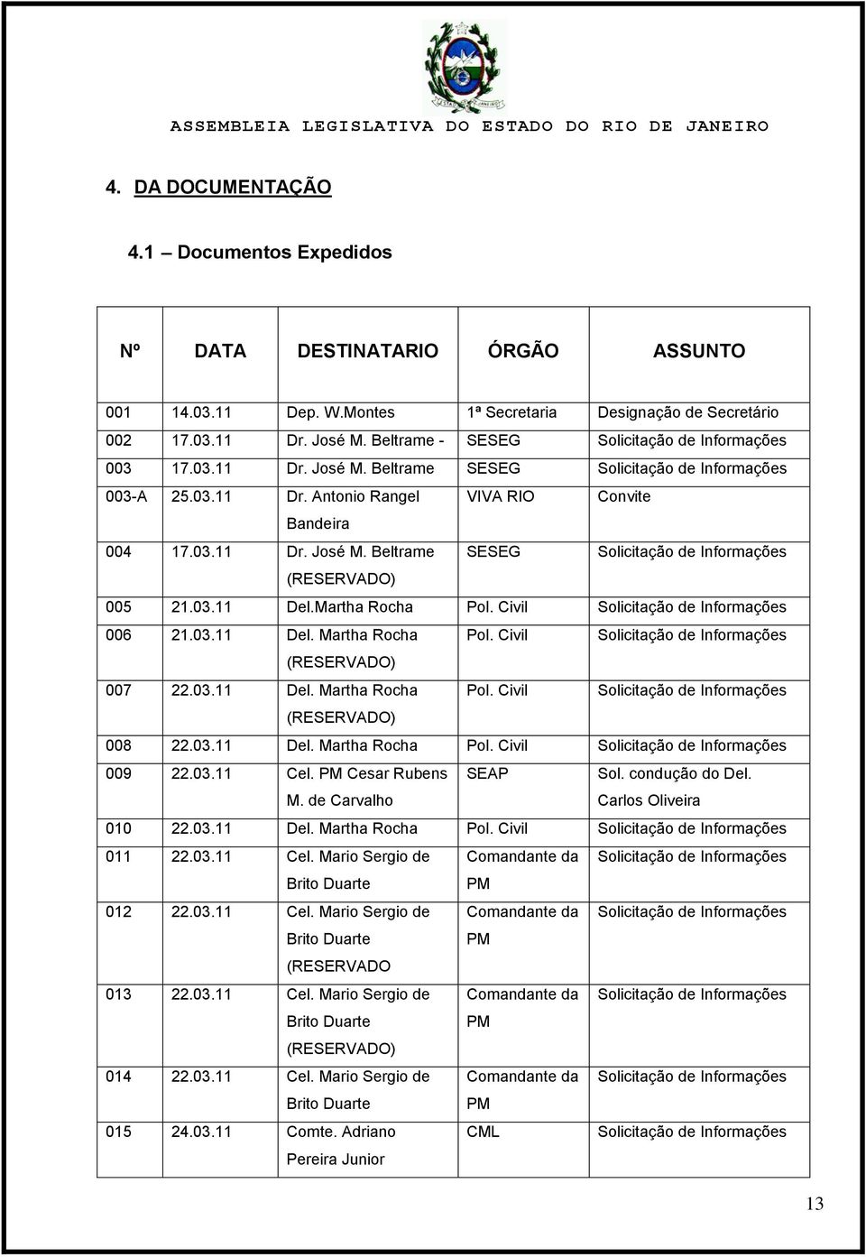 03.11 Del.Martha Rocha Pol. Civil Solicitação de Informações 006 21.03.11 Del. Martha Rocha Pol. Civil Solicitação de Informações (RESERVADO) 007 22.03.11 Del. Martha Rocha Pol. Civil Solicitação de Informações (RESERVADO) 008 22.