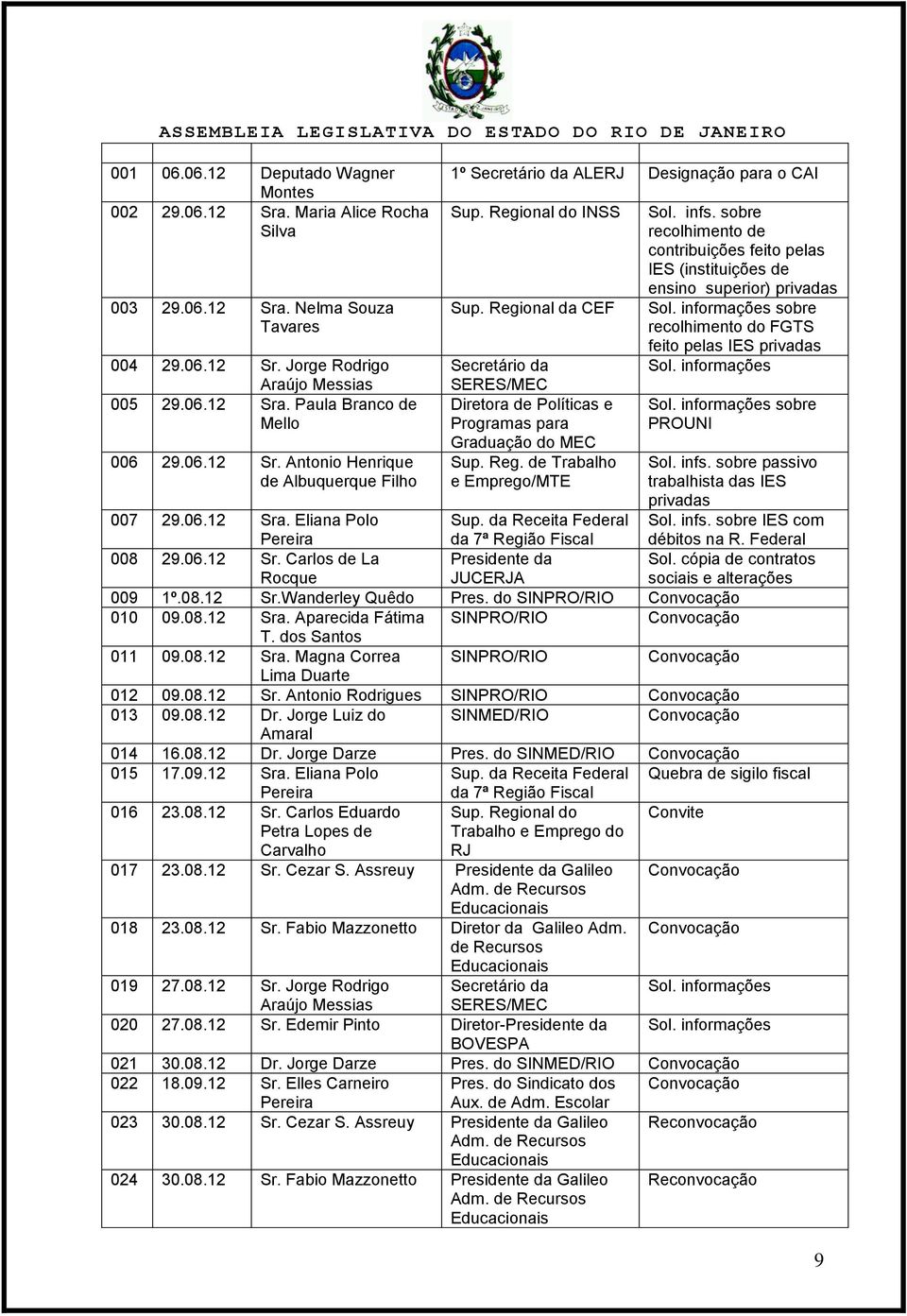 Regional da CEF Secretário da SERES/MEC Diretora de Políticas e Programas para Graduação do MEC Sup. Reg. de Trabalho e Emprego/MTE Sol. infs.