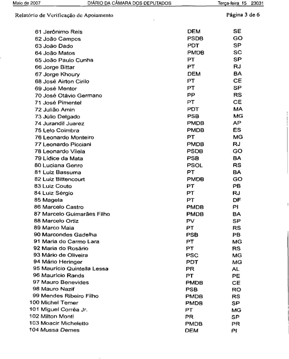 Leonardo Picciani 78 Leonardo Vilela 79 lidice da Mata 80 Luciana Genro 81 Luiz Bassuma 82 Luiz Bittencourt 83 Luiz Couto 84 Luiz Sérgio 85 Magela 86 Marcelo Castro 87 Marcelo Guimarães Filho 88