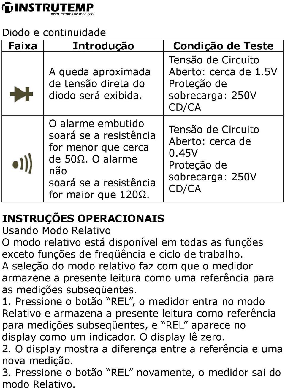 Tensão de Circuito Aberto: cerca de 0.