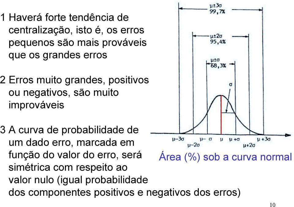 probabilidade de um dado erro, marcada em função do valor do erro, será Área (%) sob a curva normal