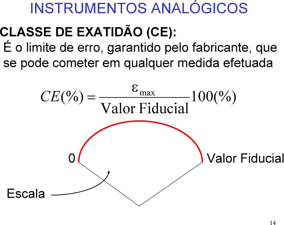 se pode cometer em qualquer medida efetuada ε max