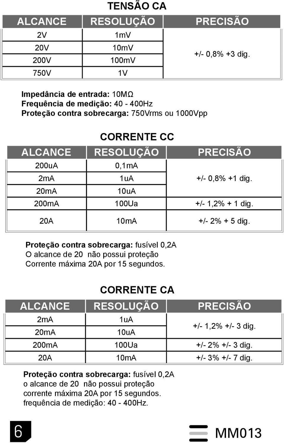 Proteção contra sobrecarga: fusível 0,2A O alcance de 20 não possui proteção Corrente máxima 20A por 15 segundos.