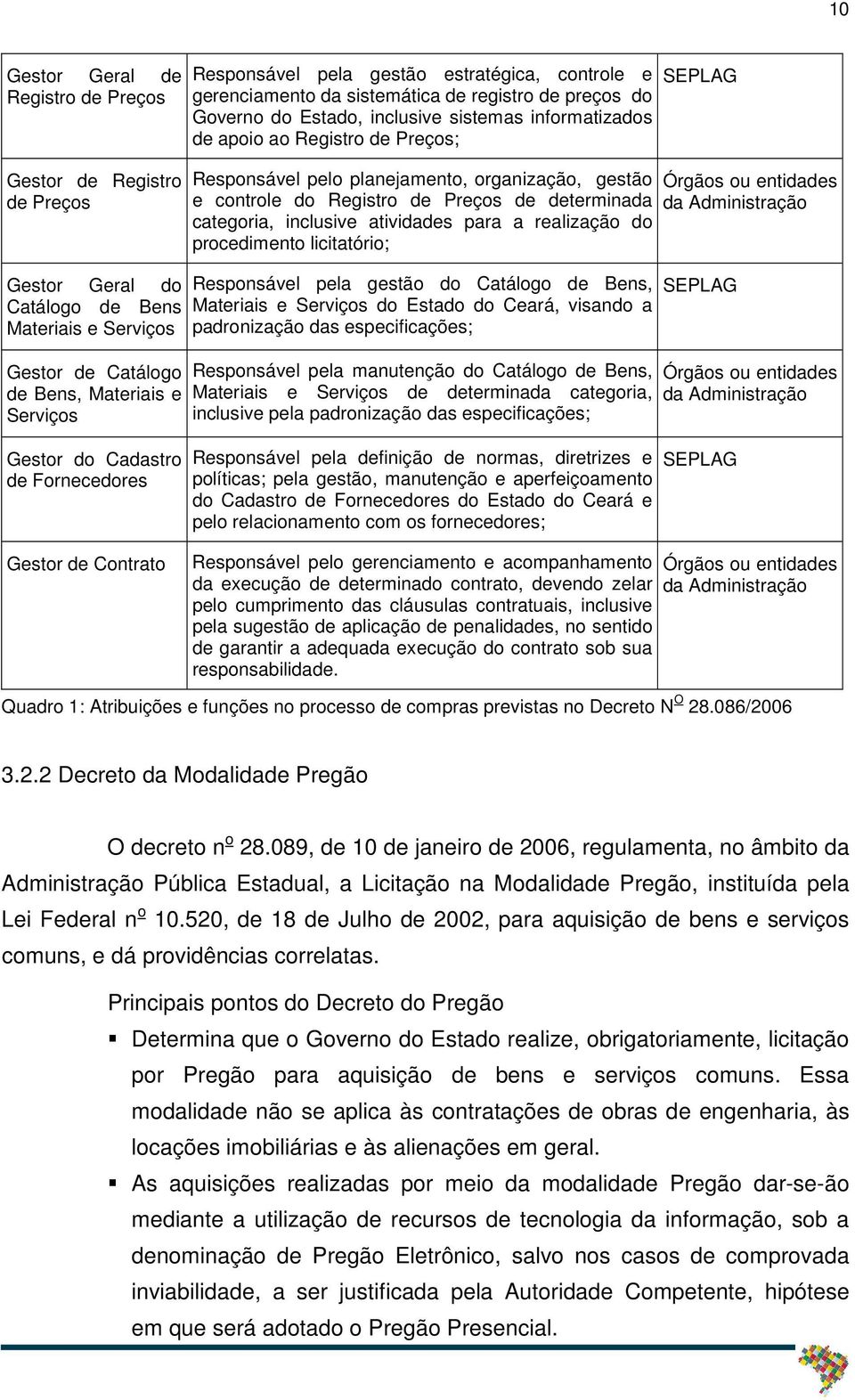 Responsável pelo planejamento, organização, gestão e controle do Registro de Preços de determinada categoria, inclusive atividades para a realização do procedimento licitatório; Responsável pela