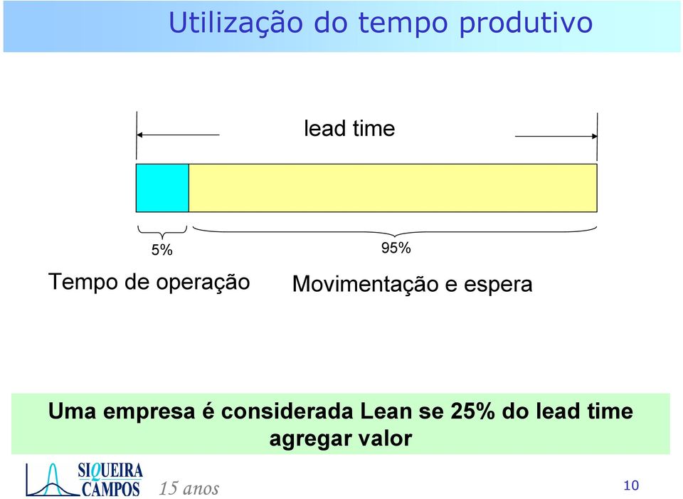 espera Uma empresa é considerada Lean se