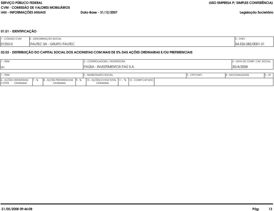 03 - DISTRIBUIÇÃO DO CAPITAL SOCIAL DOS ACIONISTAS COM MAIS DE 5% DAS AÇÕES ORDINARIAS E/OU PREFERENCIAIS 1 - ITEM 2 - CONTROLADORA / INVESTIDORA 3 - DATA DE COMP. CAP. SOCIAL 001 ITAÚSA - INVESTIMENTOS ITAÚ S.