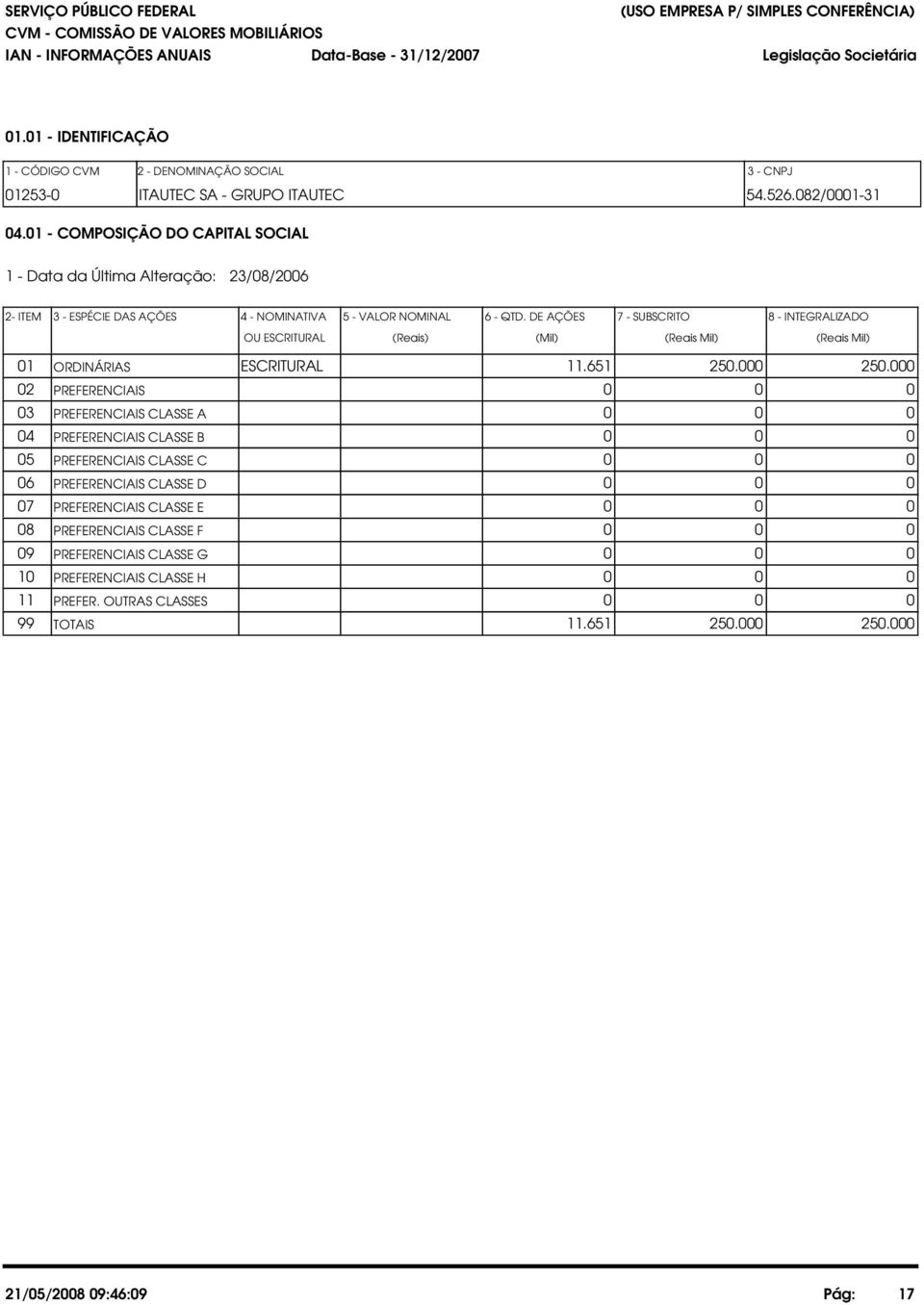 01 - COMPOSIÇÃO DO CAPITAL SOCIAL 1 - Data da Última Alteração: 23/08/2006 2- ITEM 3 - ESPÉCIE DAS AÇÕES 4 - NOMINATIVA 5 - VALOR NOMINAL 6 - QTD.