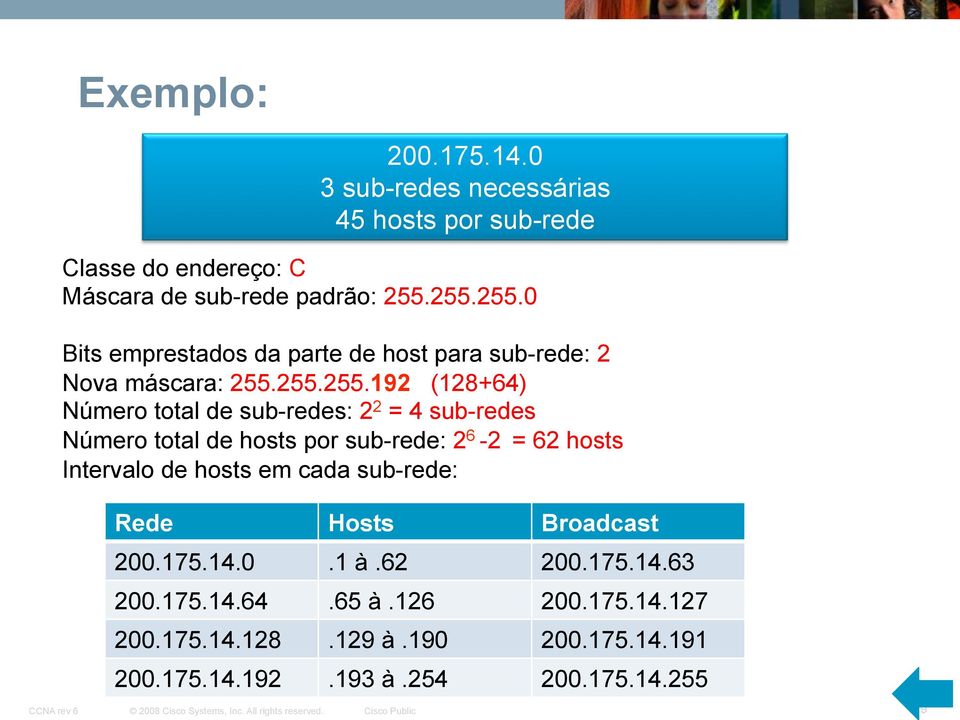 4 sub-redes Número total de hosts por sub-rede: 2 6-2 = 62 hosts Intervalo de hosts em cada sub-rede: Rede Hosts Broadcast 200.175.