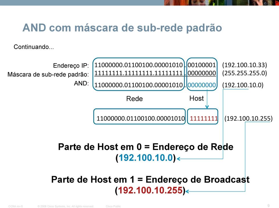 01100100.00001010. 00000000 (192.100.10.0) Rede Host 11000000.01100100.00001010. 11111111 (192.100.10.255) Parte de Host em 0 = Endereço de Rede (192.