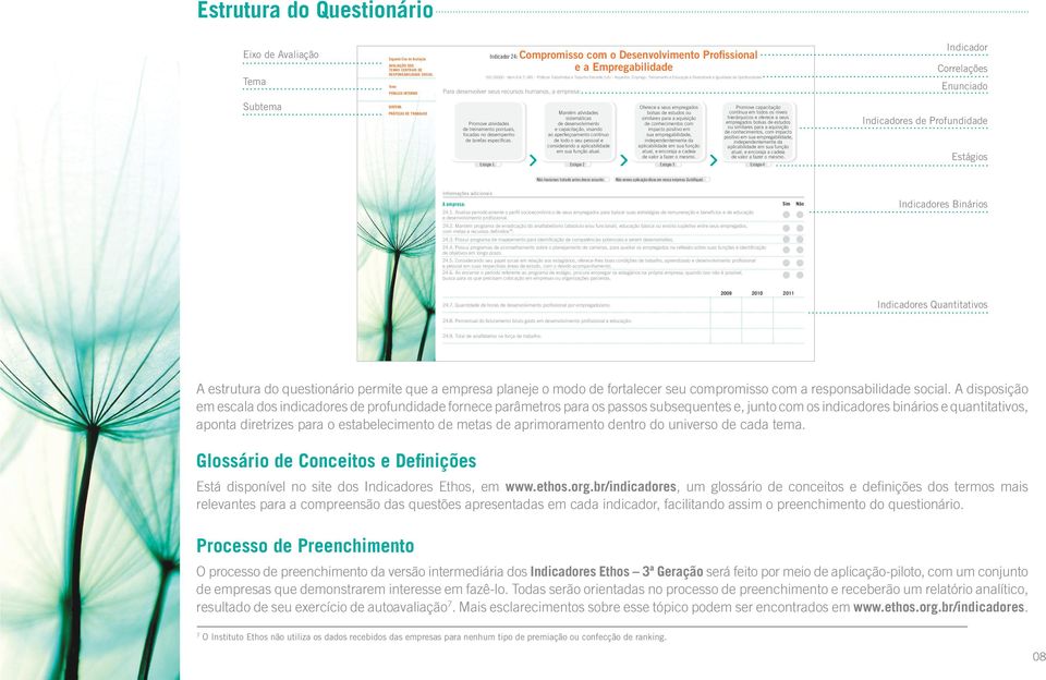 7; GRI Práticas Trabalhistas e Trabalho Decente (LA) Aspectos: Emprego, Treinamento e Educação e Diversidade e Igualdade de Oportunidades Enunciado Para desenvolver seus recursos humanos, a empresa: