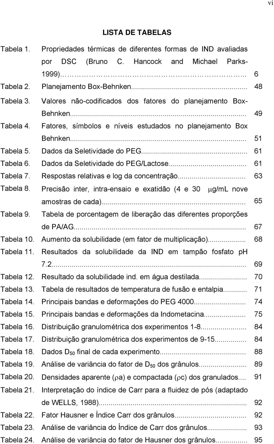 .. 61 Tabela 6. Dados da Seletividade do PEG/Lactose... 61 Tabela 7. Respostas relativas e log da concentração... 63 Tabela 8.
