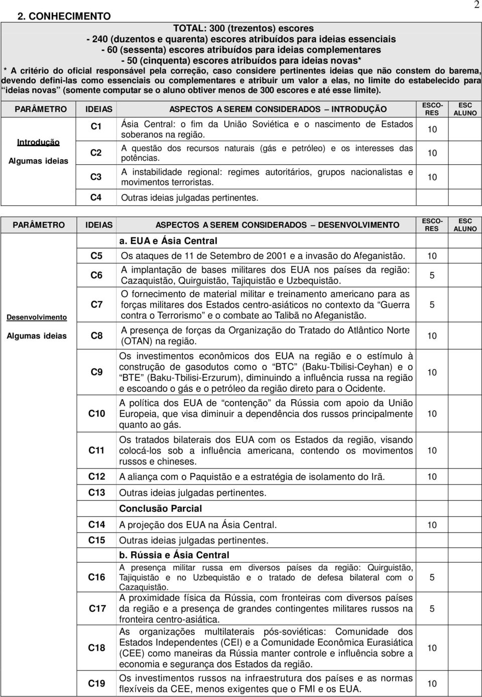 complementares e atribuir um valor a elas, no limite do estabelecido para ideias novas (somente computar se o aluno obtiver menos de 300 escores e até esse limite).