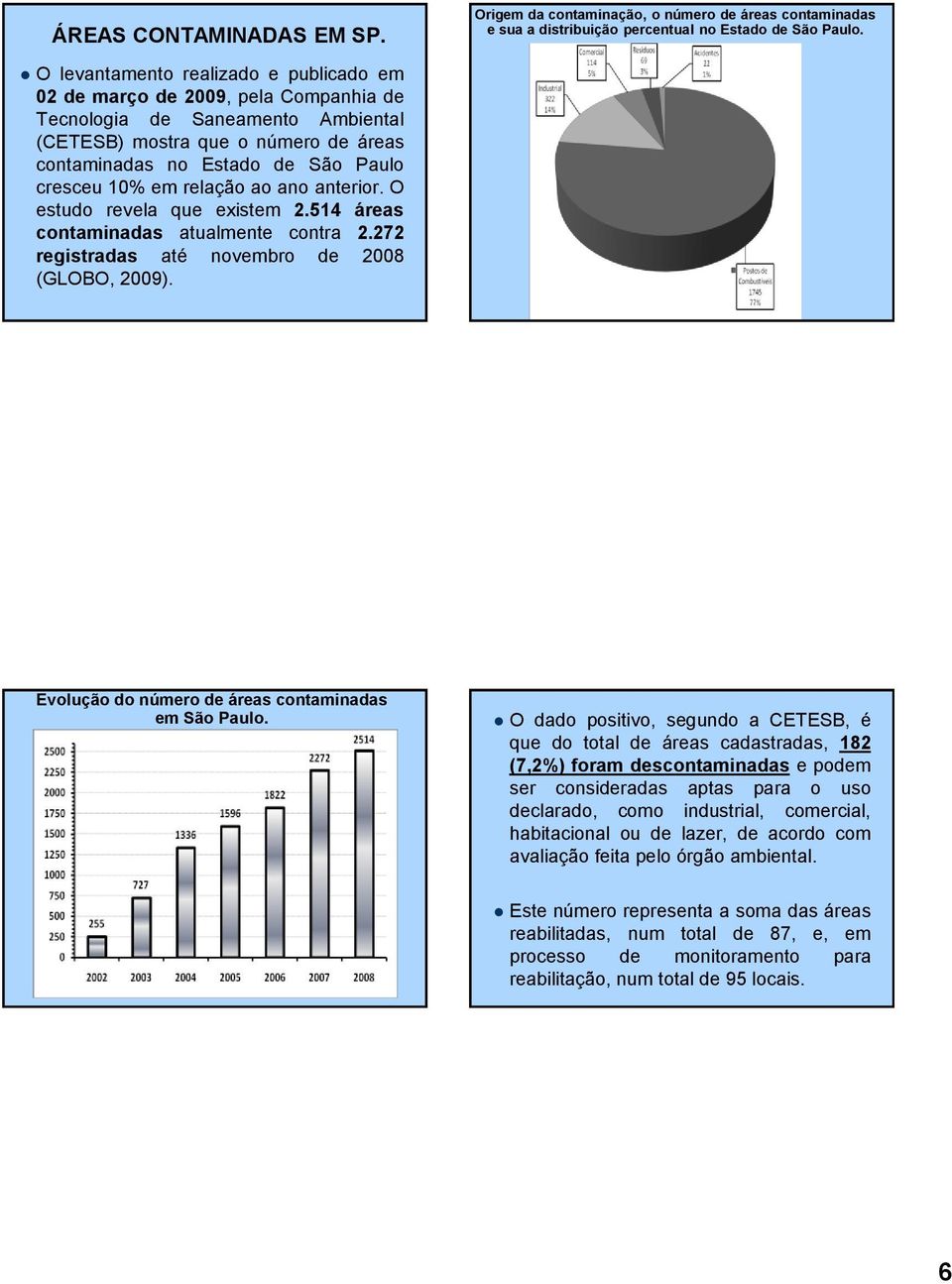 em relação ao ano anterior. O estudo revela que existem 2.514 áreas contaminadas atualmente contra 2.272 registradas até novembro de 2008 (GLOBO, 2009).