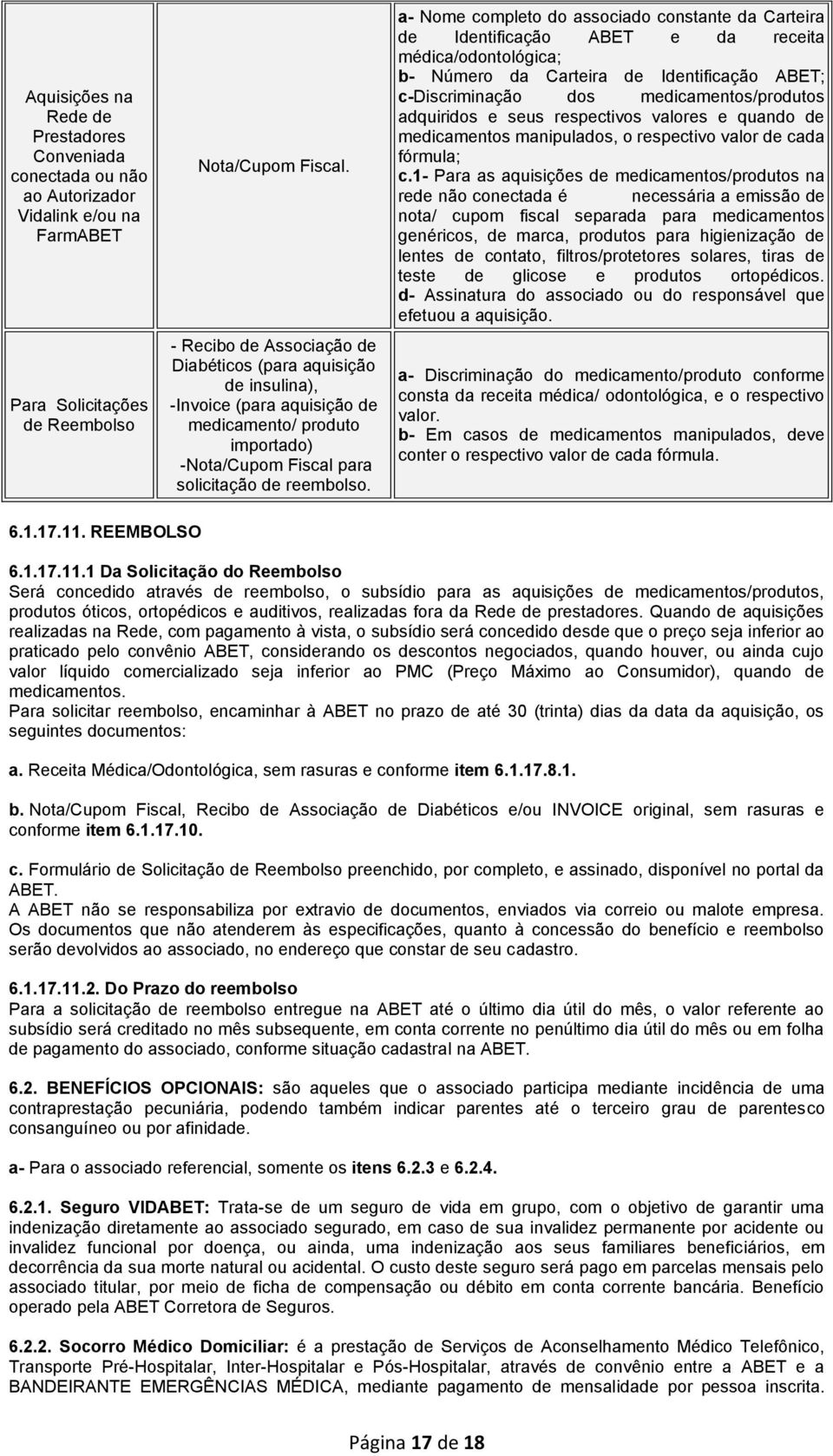 a- Nome completo do associado constante da Carteira de Identificação ABET e da receita médica/odontológica; b- Número da Carteira de Identificação ABET; c-discriminação dos medicamentos/produtos